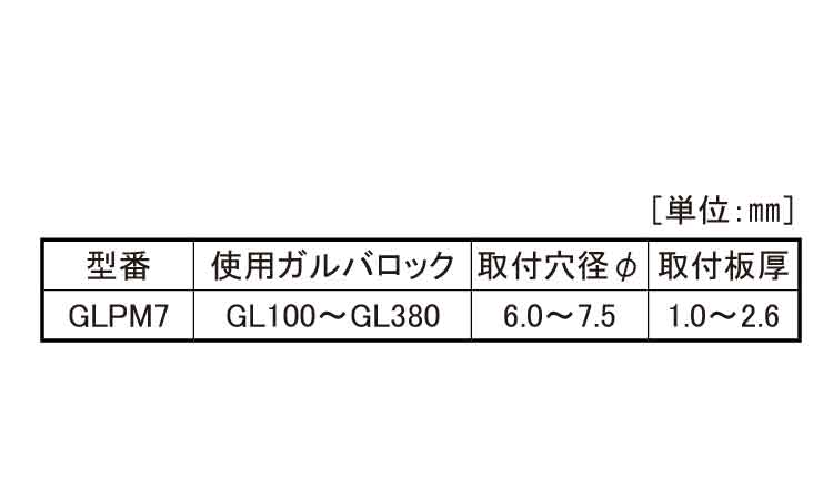 ガルバロック（プッシュマウント規格