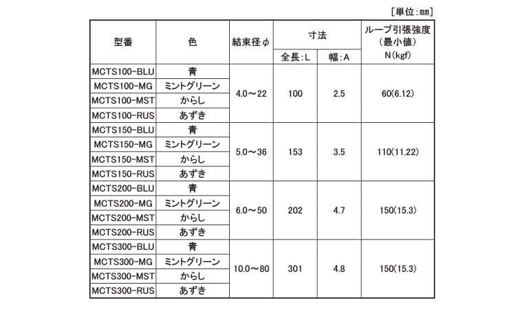メタルコンテントタイ（標準品規格