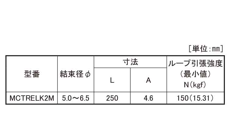 メタルコンテント（リリースタイ規格