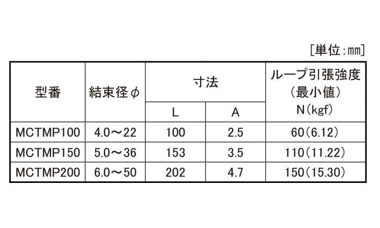 メタルコンテント（Ｘ線検出機対応規格