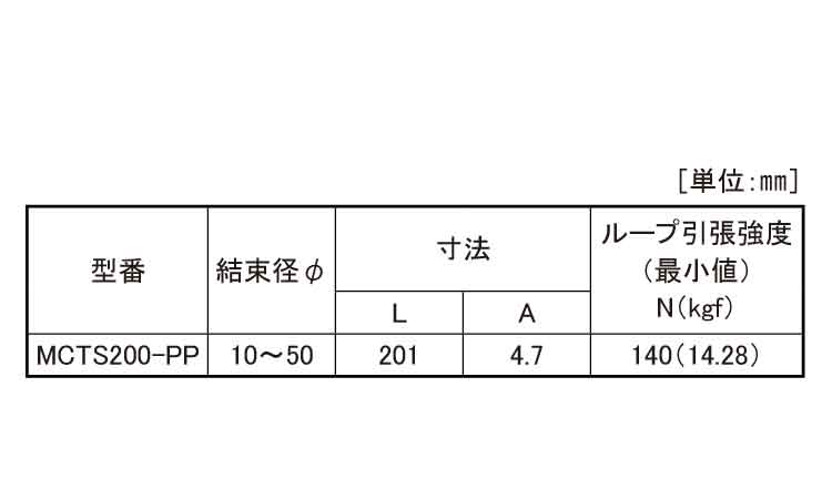 メタルコンテント（耐薬品規格