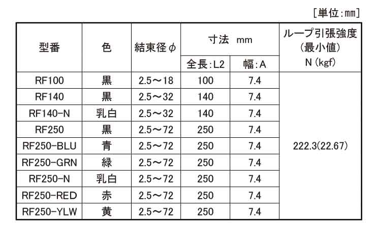 リピートタイ（標準グレード規格