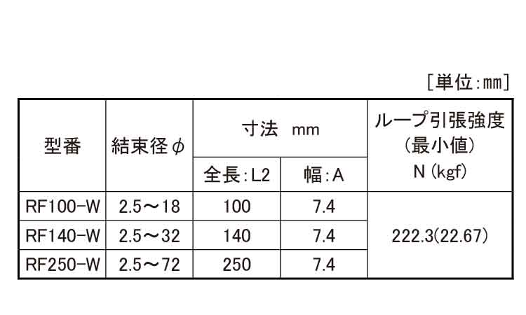 リピートタイ（耐候グレード規格