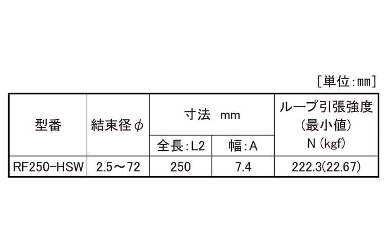 リピートタイ（耐熱・耐候グレード規格