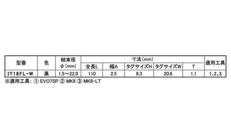 マーキングタイ（耐候グレード規格