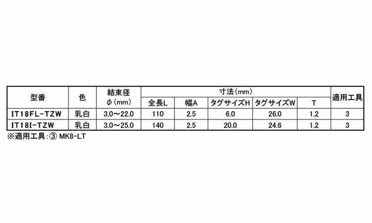 マーキングタイ（耐熱・耐薬品Ｇ規格