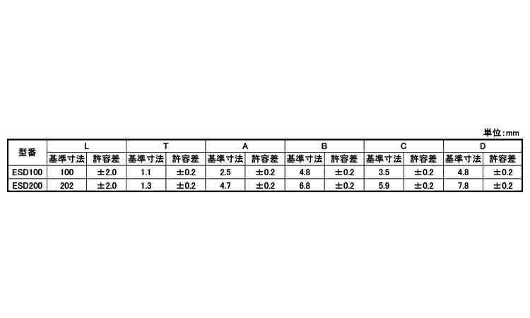 導電性インシュロックタイ　ＥＳＤ規格