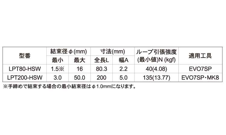 ローヘッドタイ（耐熱・耐候規格
