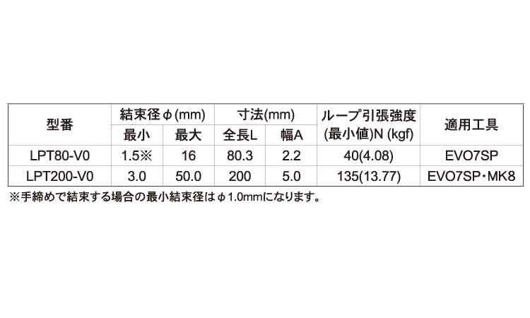ローヘッドタイ（難燃規格