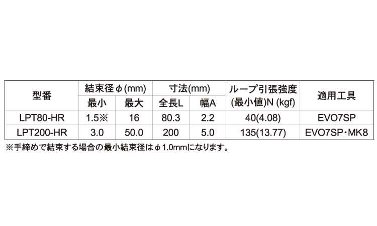 ローヘッドタイ（耐熱ベージュ規格