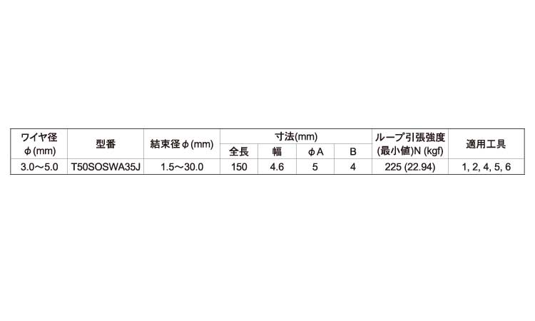 ワイヤクリップタイＴ５０耐熱規格