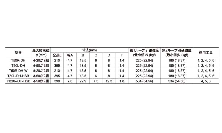 ダブルヘッドタイ１２０Ｒ耐熱耐候規格