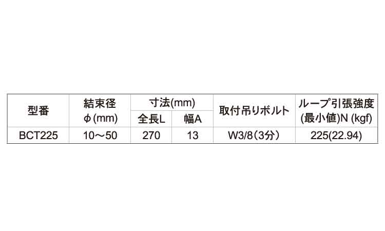 吊りボルトタイ規格