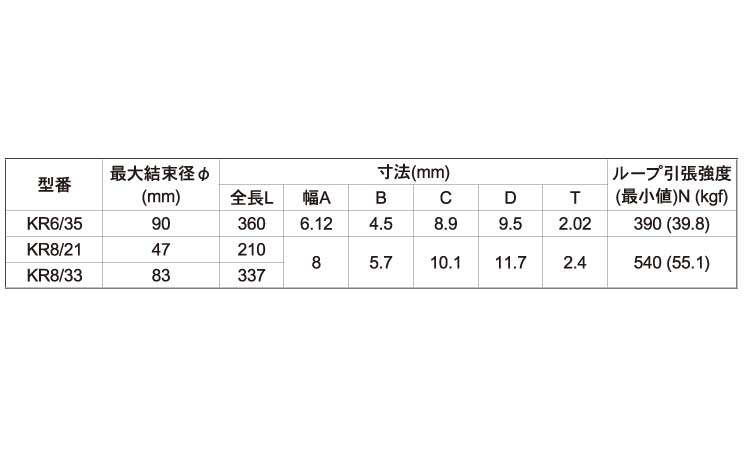 カーベルラップ白（標準規格