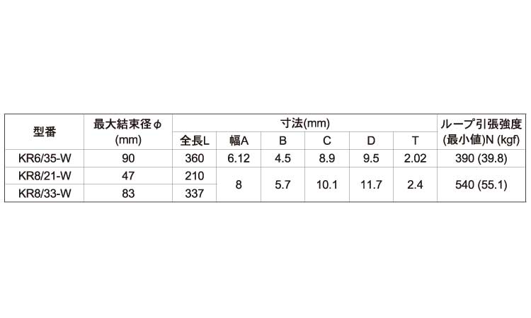 カーベルラップ黒（耐候規格