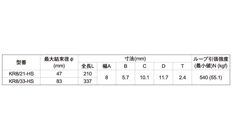 カーベルラップ薄緑（耐熱規格