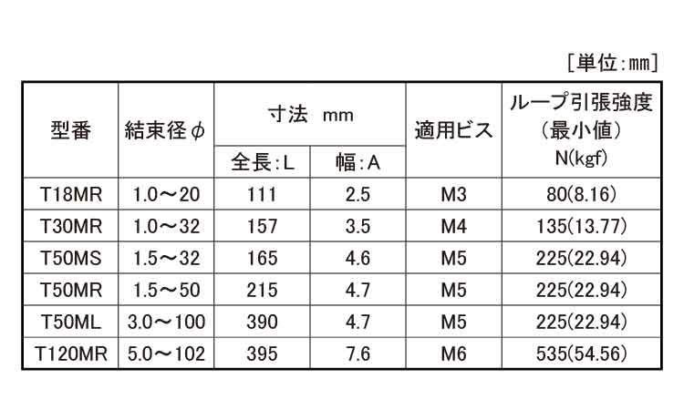 マウンティングタイ（標準グレード規格