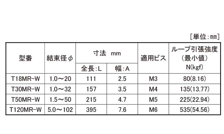 マウンティングタイ（耐候グレード規格