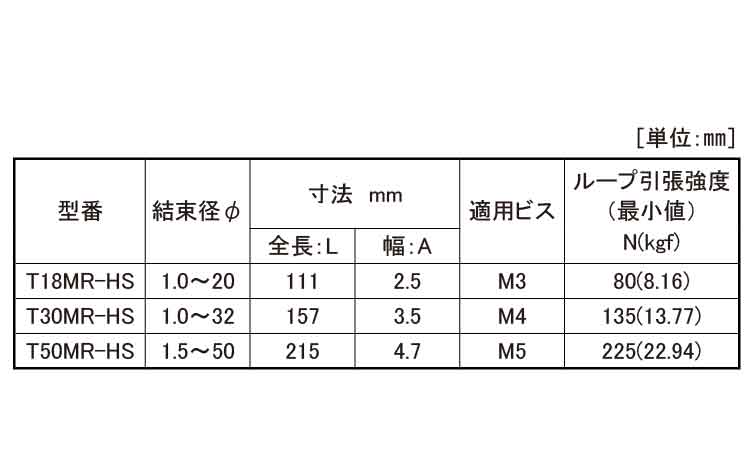 マウンティングタイ（耐熱グレード規格