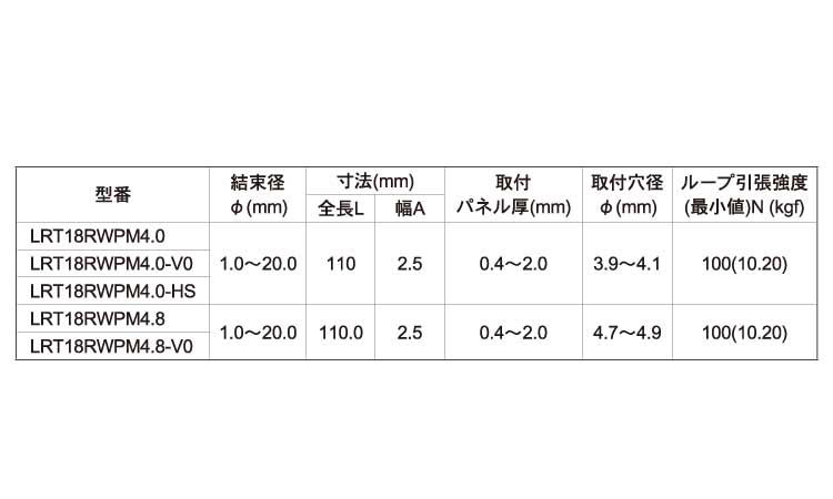 プッシュマウントタイＬＲＴＶ０規格