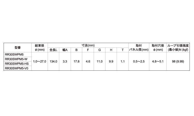 プッシュマウントタイＲＲ３０ＨＳ規格