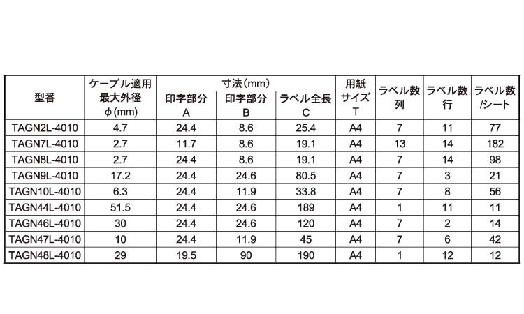 レーザープリンタ用ラベル９４９５規格