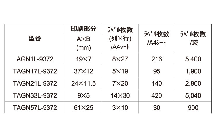 レーザープリンタ用ラベル９３７２規格