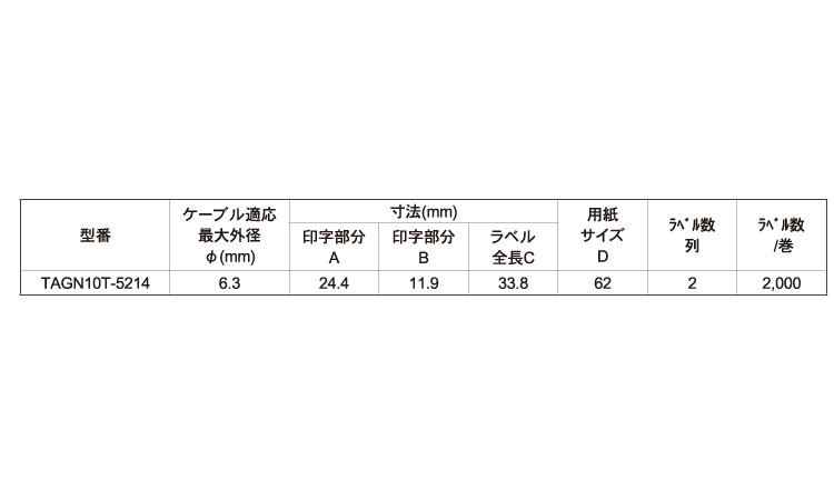 熱転写プリンター用ラベル５２１４規格