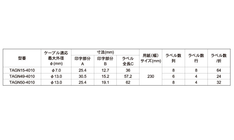ドットプリンター用ラベル規格