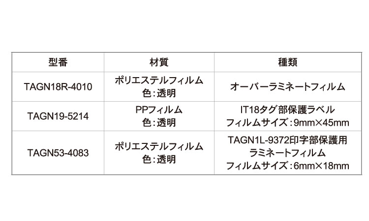 保護ラベル（特殊ラベル）ＴＡＧＮ規格