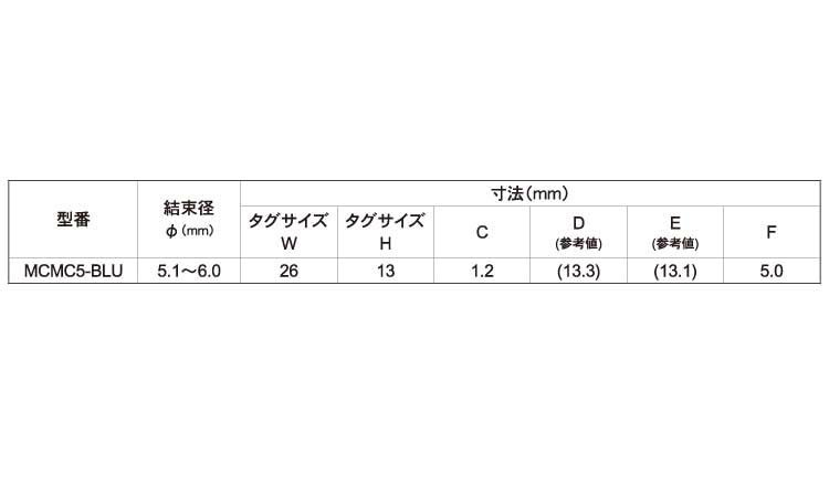 メタルコンテントマーカークリップ規格