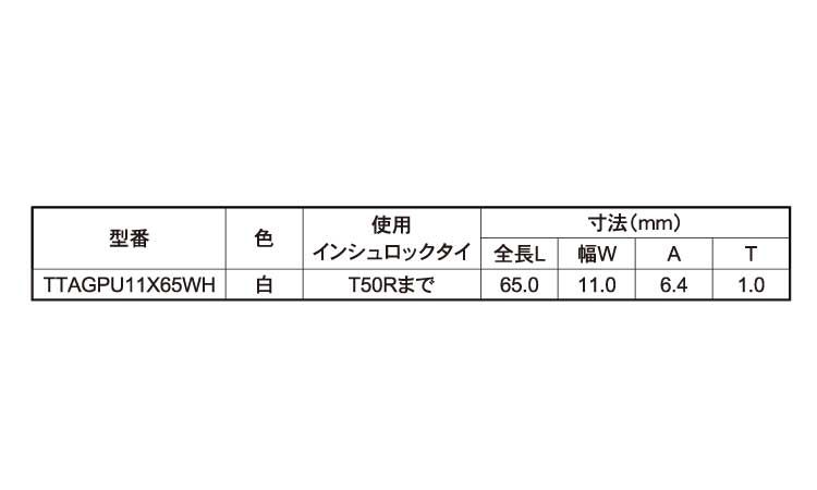 ＴＩＰＴＡＧ（ティップタグ）規格