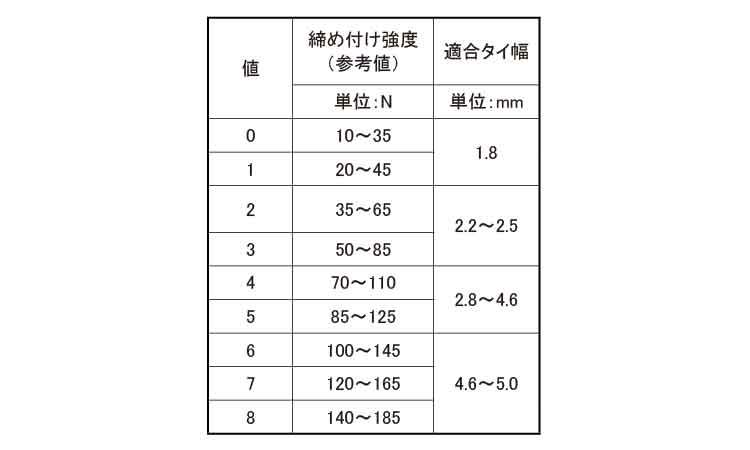 結束工具　ＥＶＯ７ＳＰ規格