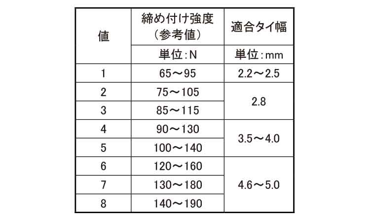 結束工具　ＭＫ７Ｐ（エアー式）規格