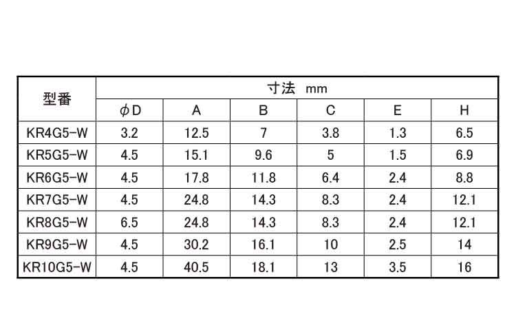 タイマウント（耐候グレード規格