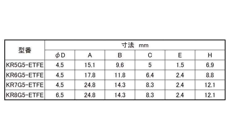 タイマウント（耐熱・耐薬品Ｇ規格