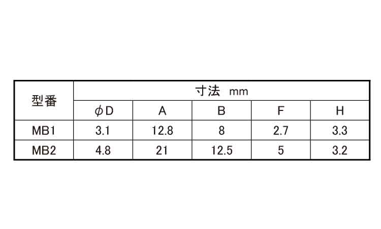 タイマウント（ＭＢ（標準グレード規格