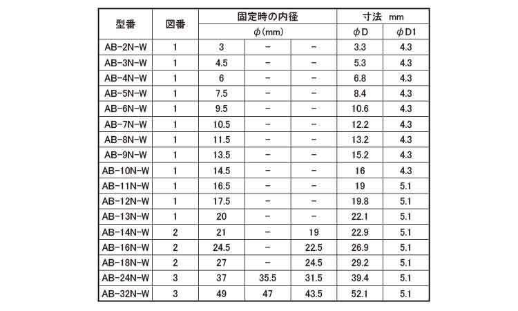 ナイロンクリップ（耐候グレード規格