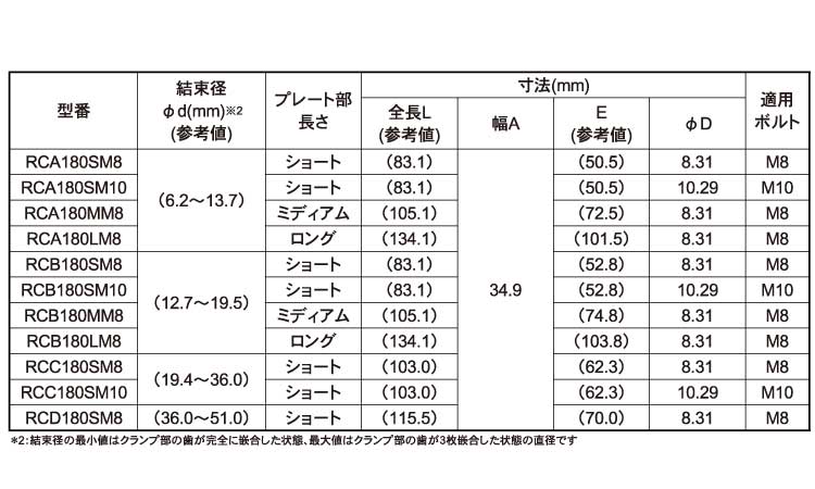 ラチェットＰ　ＲＣＣ１８０ＳＭ８規格