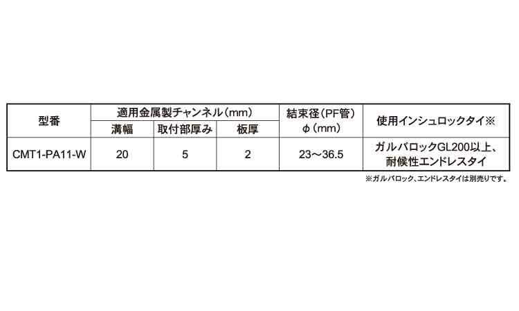 金属用Ｍ耐熱耐候耐薬ＣＭＴ１規格