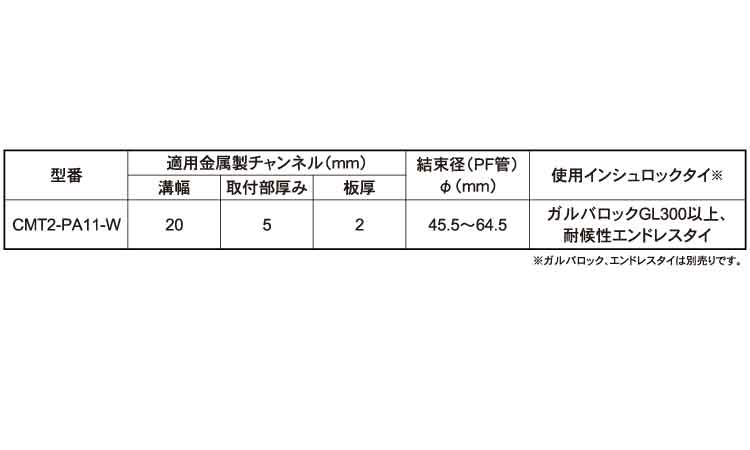金属用Ｍ耐熱耐候耐薬ＣＭＴ２規格