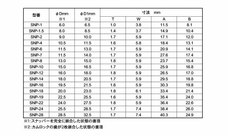 スナッパー　ＳＮＰ規格