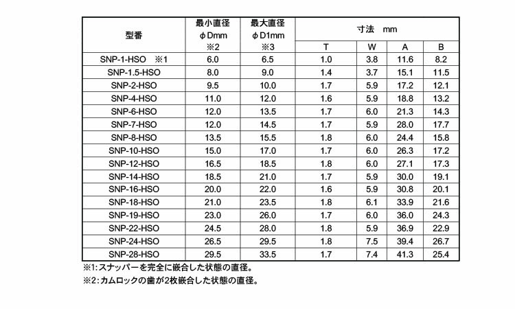 スナッパー　ＳＮＰ－ＨＳＯ規格
