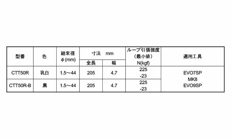 ホースクランプタイＣＴＴ規格