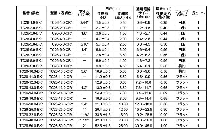 ヘラシュリンクＴＣ２６　ＢＫ１規格