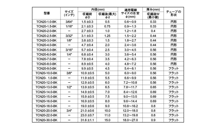 ヘラシュリンクＴＣＮ２０　ＢＫＭ規格