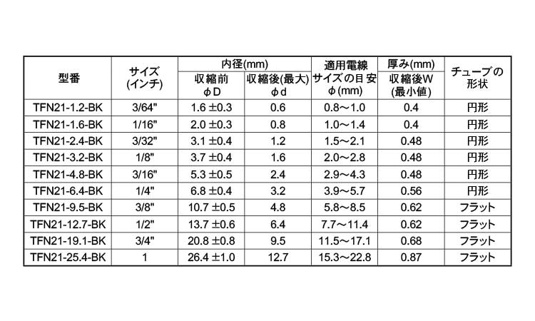 ヘラシュリンクＴＦＮ２１　ＢＫＭ規格