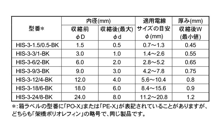 ヘラシュリンク　ＨＩＳ　ＢＫ規格