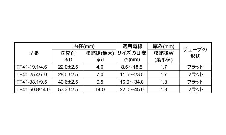 ヘラシュリンク（６０Ｍ　ＴＦ４１規格