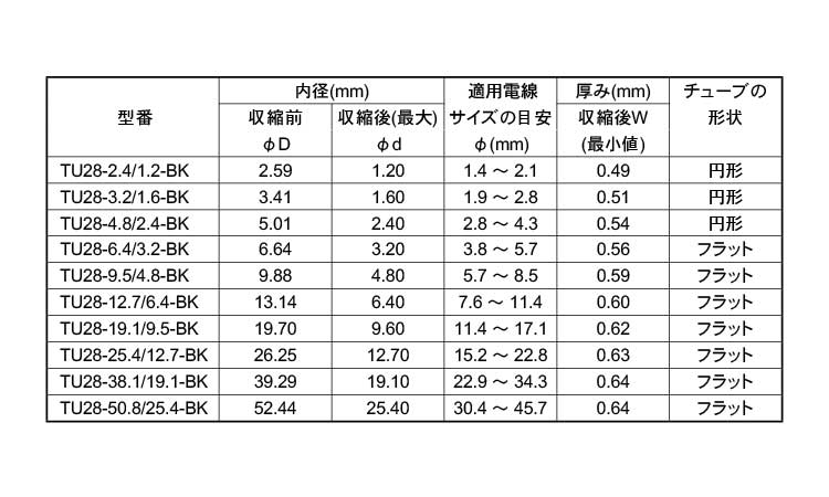 ヘラシュリンク　ＴＵ２８規格